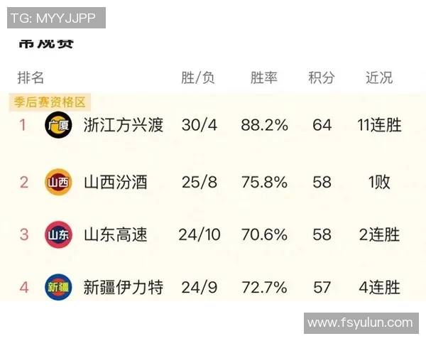 CBA新疆队与广厦队全场精彩对决回顾及赛后分析